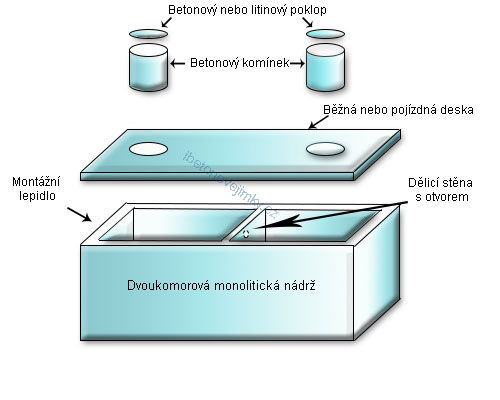 Dvoukomorové monolitické nádrže Šlapanice